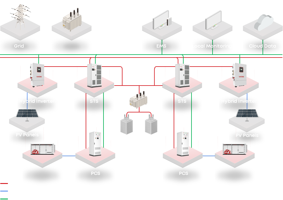 High-power Emergency Backup Solution