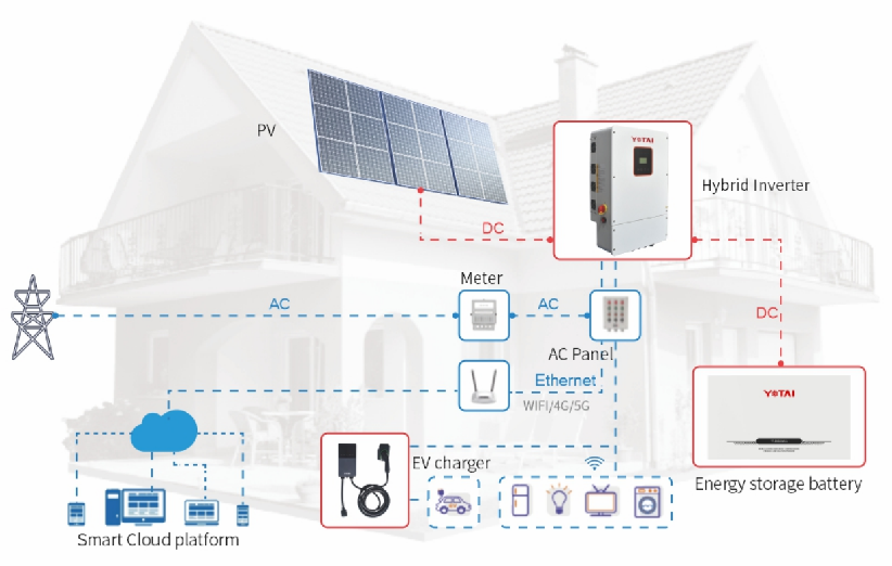 Yotai Unveils Robust Residential Green Energy Solution